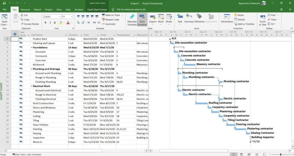 Microsoft Projects – Virtual CPD Course – Aug 2023 | Cpd Management ...